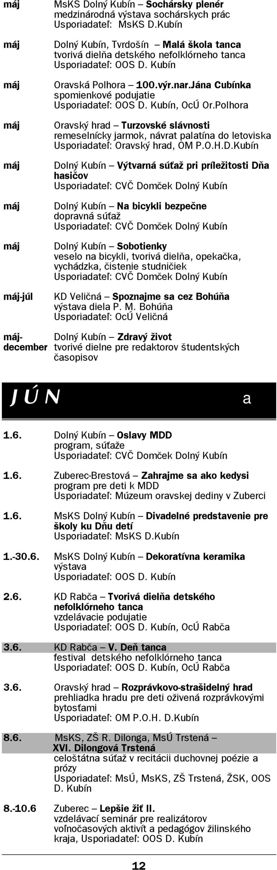 Kubín Dolný Kubín Výtvarná súťaž pri príležitosti Dňa hasičov Dolný Kubín Na bicykli bezpečne dopravná súťaž Dolný Kubín Sobotienky veselo na bicykli, tvorivá dielňa, opekačka, vychádzka, čistenie