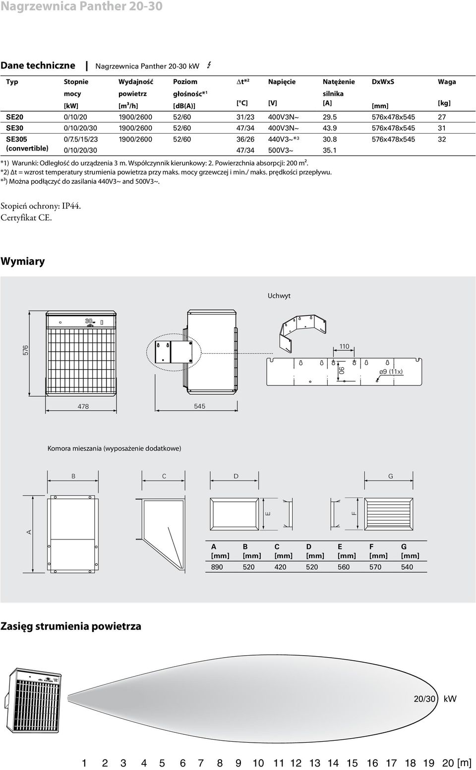 8 576x478x545 32 (convertible) 0/10/20/30 47/34 500V3~ 35.1 *1) Warunki: Odległość do urządzenia 3 m. Współczynnik kierunkowy: 2. Powierzchnia absorpcji: 200 m².