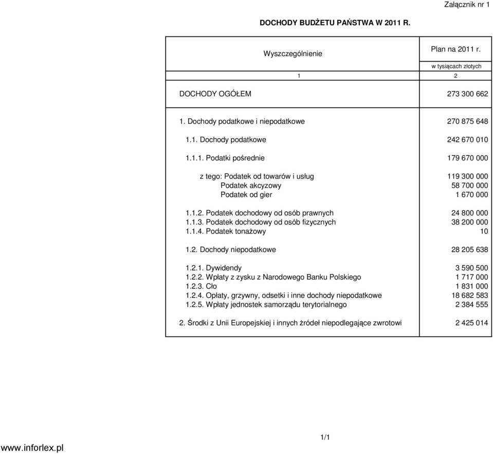 2.2. Wpłaty z zysku z Narodowego Banku Polskiego 1 717 000 1.2.3. Cło 1 831 000 1.2.4. Opłaty, grzywny, odsetki i inne dochody niepodatkowe 18 682 58