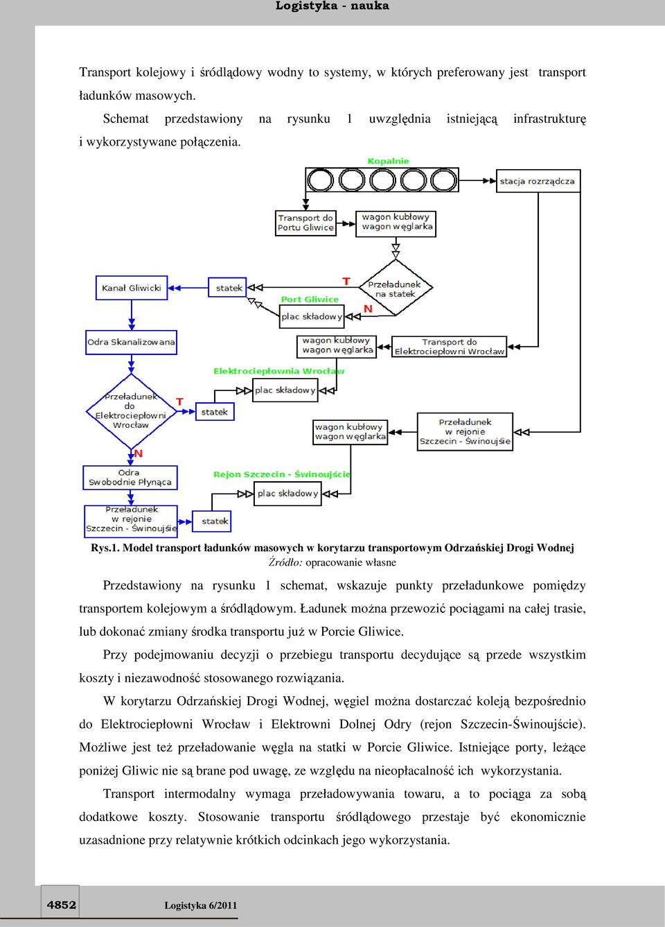 uwzględnia istniejącą infrastrukturę i wykorzystywane połączenia. Rys.1.