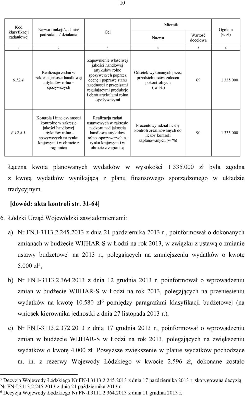 Realizacja zadań w zakresie jakości handlowej artykułów rolno - spożywczych Zapewnienie właściwej jakości handlowej artykułów rolno spożywczych poprzez ocenę i poprawę stanu zgodności z przepisami