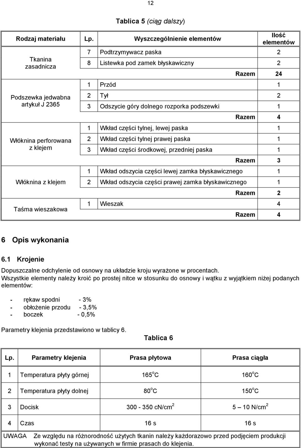 zamek błyskawiczny 2 Razem 24 1 Przód 1 2 Tył 2 3 Odszycie góry dolnego rozporka podszewki 1 Razem 4 1 Wkład części tylnej, lewej paska 1 2 Wkład części tylnej prawej paska 1 3 Wkład części