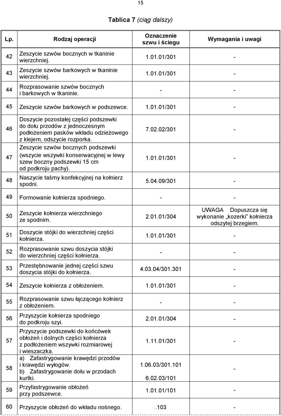 01/301-1.01.01/301 - - - 45 Zeszycie szwów barkowych w podszewce. 1.01.01/301-46 47 48 Doszycie pozostałej części podszewki do dołu przodów z jednoczesnym podłożeniem pasków wkładu odzieżowego z klejem, odszycie rozporka.