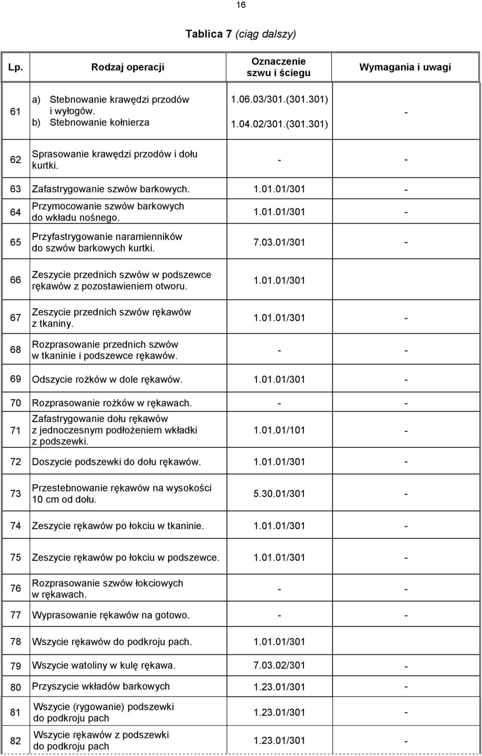 Przyfastrygowanie naramienników do szwów barkowych kurtki. 1.01.01/301-7.03.01/301-66 67 68 Zeszycie przednich szwów w podszewce rękawów z pozostawieniem otworu.