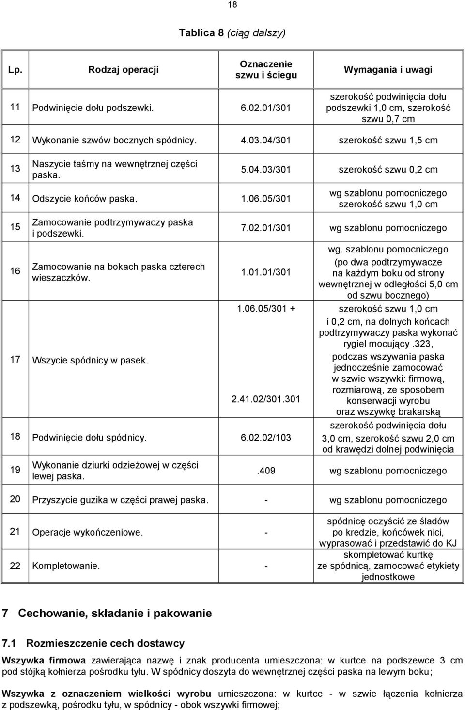 14 Odszycie końców paska. 1.06.05/301 15 16 Zamocowanie podtrzymywaczy paska i podszewki. Zamocowanie na bokach paska czterech wieszaczków. 17 Wszycie spódnicy w pasek. 5.04.