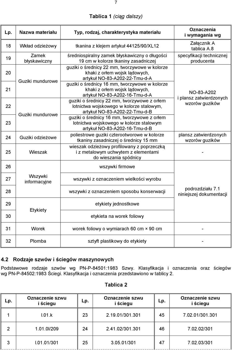 odzieżowe 25 Wieszak 26 średniospiralny zamek błyskawiczny o długości 19 cm w kolorze tkaniny zasadniczej guziki o średnicy 22 mm, tworzywowe w kolorze khaki z orłem wojsk lądowych, artykuł