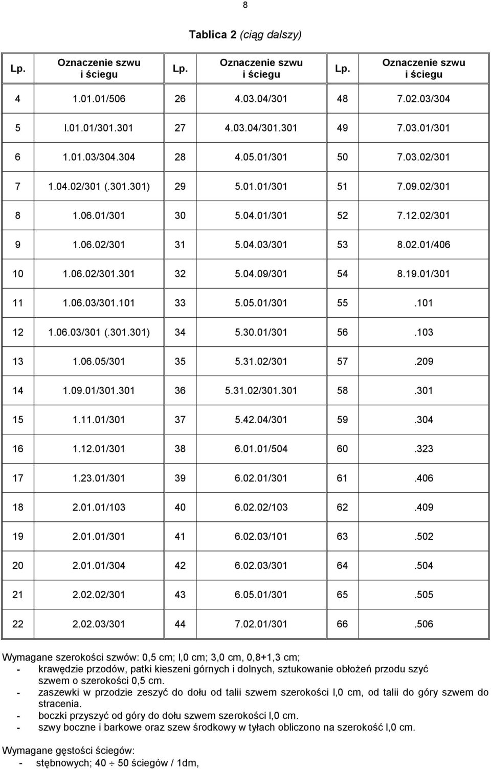 06.02/301.301 32 5.04.09/301 54 8.19.01/301 11 1.06.03/301.101 33 5.05.01/301 55.101 12 1.06.03/301 (.301.301) 34 5.30.01/301 56.103 13 1.06.05/301 35 5.31.02/301 57.209 14 1.09.01/301.301 36 5.31.02/301.301 58.