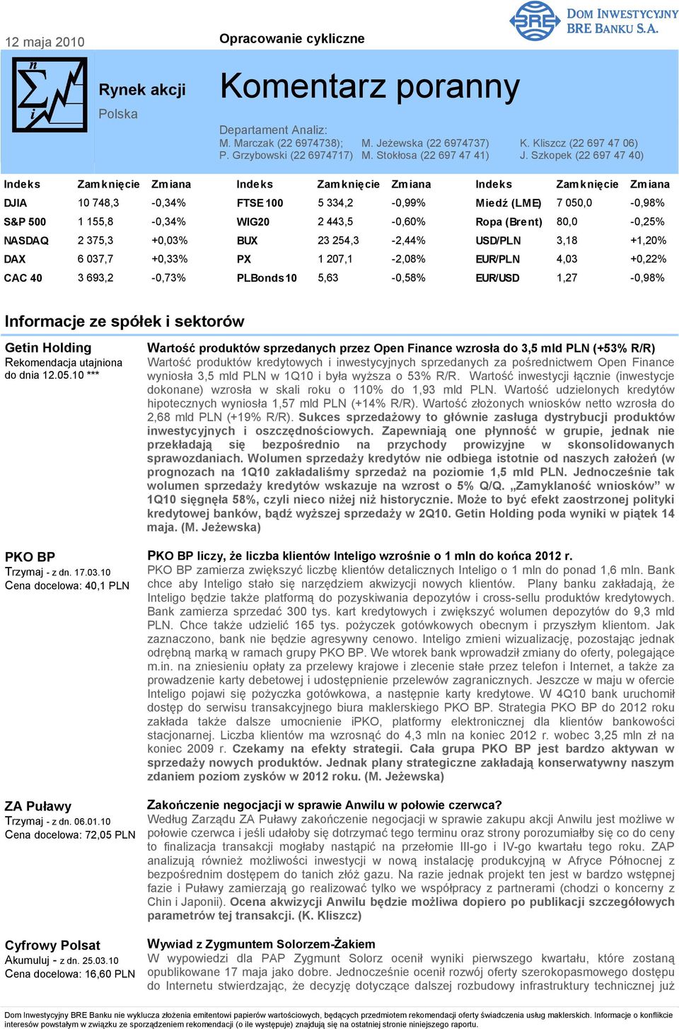Szkopek (22 697 47 40) Indeks Zamknięcie Zmiana Indeks Zamknięcie Zmiana Indeks Zamknięcie Zmiana DJIA 10 748,3-0,34% FTSE 100 5 334,2-0,99% Miedź (LME) 7 050,0-0,98% S&P 500 1 155,8-0,34% WIG20 2