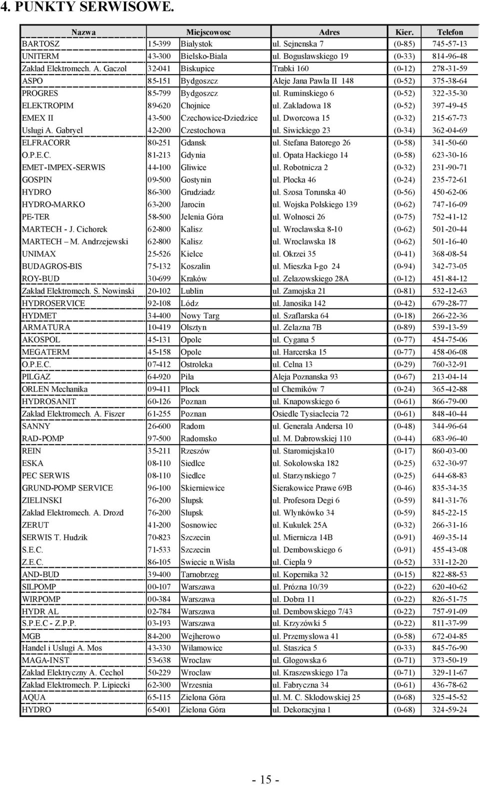 Gaczol 32-041 Biskupice Trabki 160 (0-12) 278-31-59 ASPO 85-151 Bydgoszcz Aleje Jana Pawla II 148 (0-52) 375-38-64 PROGRES 85-799 Bydgoszcz ul.