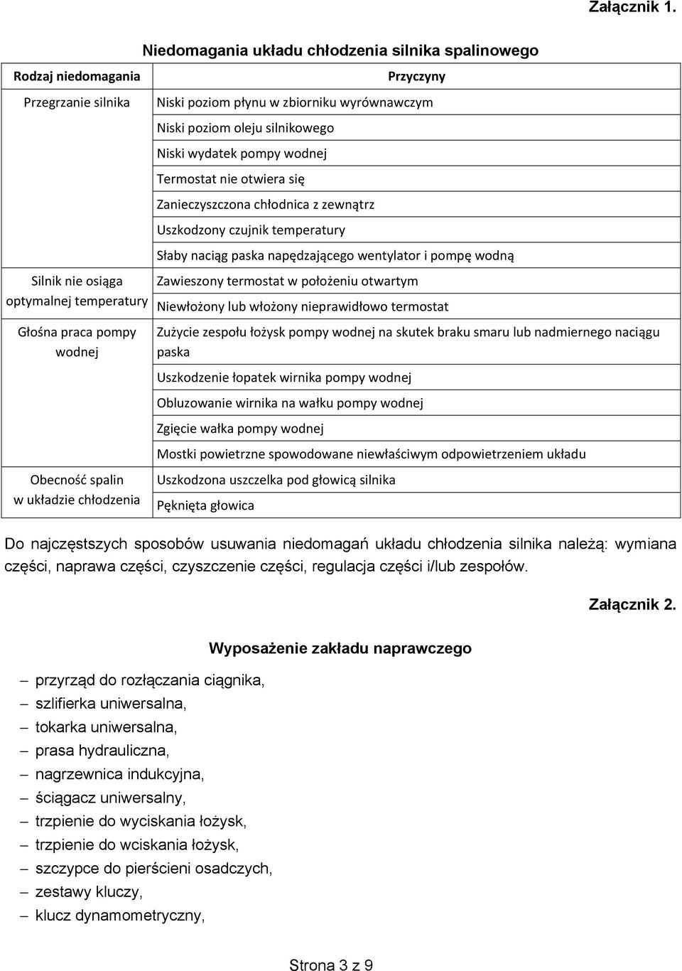 wyrównawczym Niski poziom oleju silnikowego Niski wydatek pompy wodnej Termostat nie otwiera si Zanieczyszczona chodnica z zewntrz Uszkodzony czujnik temperatury Saby nacig paska napdzajcego