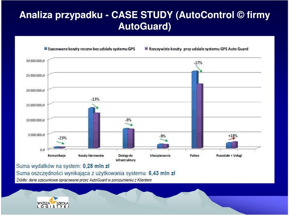 CASE STUDY