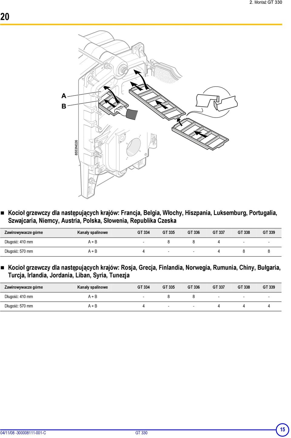 grzewczy dla następujących krajów: Rosja, Grecja, Finlandia, Norwegia, Rumunia, Chiny, Bułgaria, Turcja, Irlandia, Jordania, Liban, Syria, Tunezja Zawirowywacze