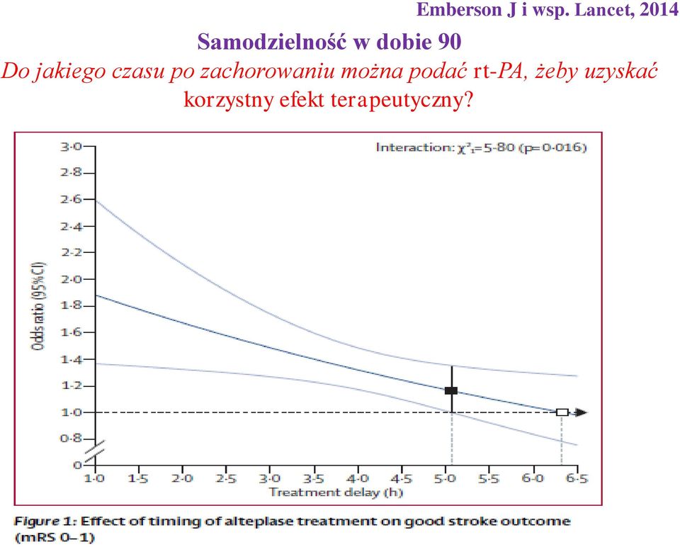 Do jakiego czasu po zachorowaniu