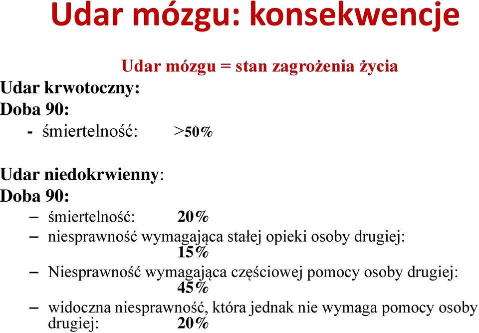 wymagająca stałej opieki osoby drugiej: 15% Niesprawność wymagająca częściowej pomocy