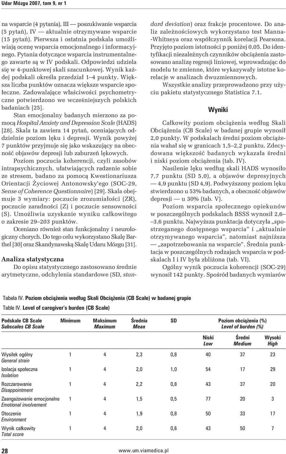 Odpowiedzi udziela się w 4-punktowej skali szacunkowej. Wynik każdej podskali określa przedział 1 4 punkty. Większa liczba punktów oznacza większe wsparcie społeczne.