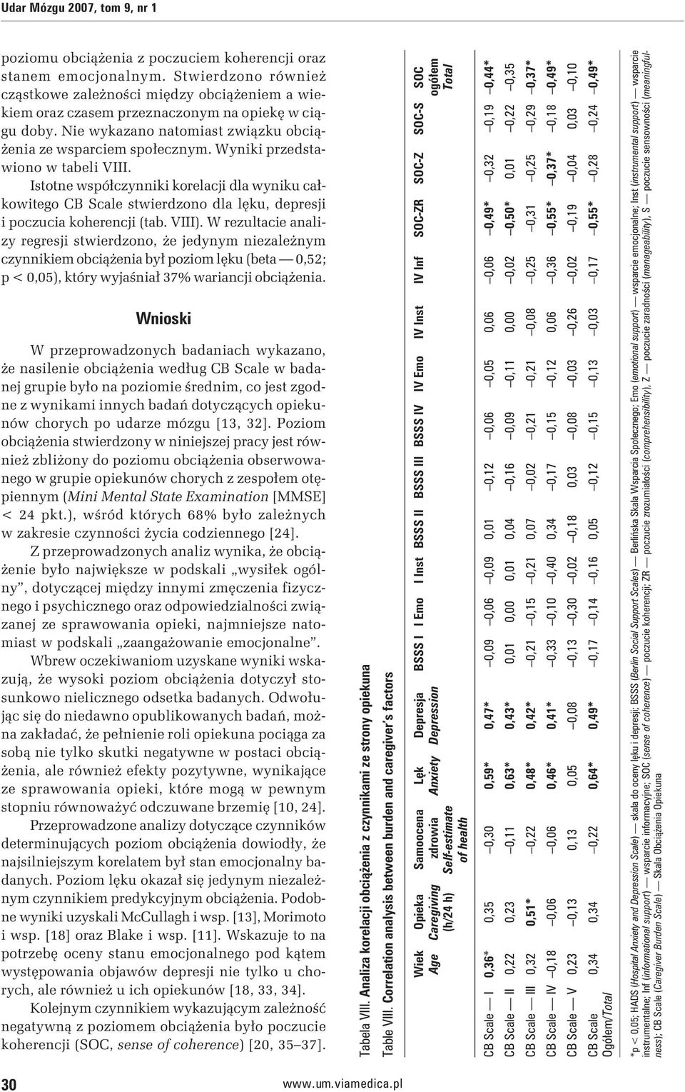 Wyniki przedstawiono w tabeli VIII. Istotne współczynniki korelacji dla wyniku całkowitego CB Scale stwierdzono dla lęku, depresji i poczucia koherencji (tab. VIII).