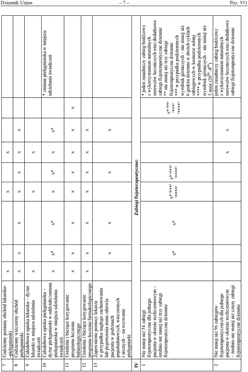 pielęgniarska dyżur pielęgniarski w oddziale/zmiana pielęgniarska w miejscu udzielania świadczeń 11 Ustalenie i bieżące korygowanie programu leczenia balneologicznego 12 Ustalenie i bieżące