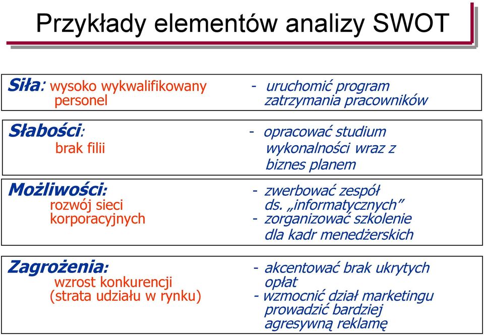 opracować studium wykonalności wraz z biznes planem - zwerbować zespół ds.