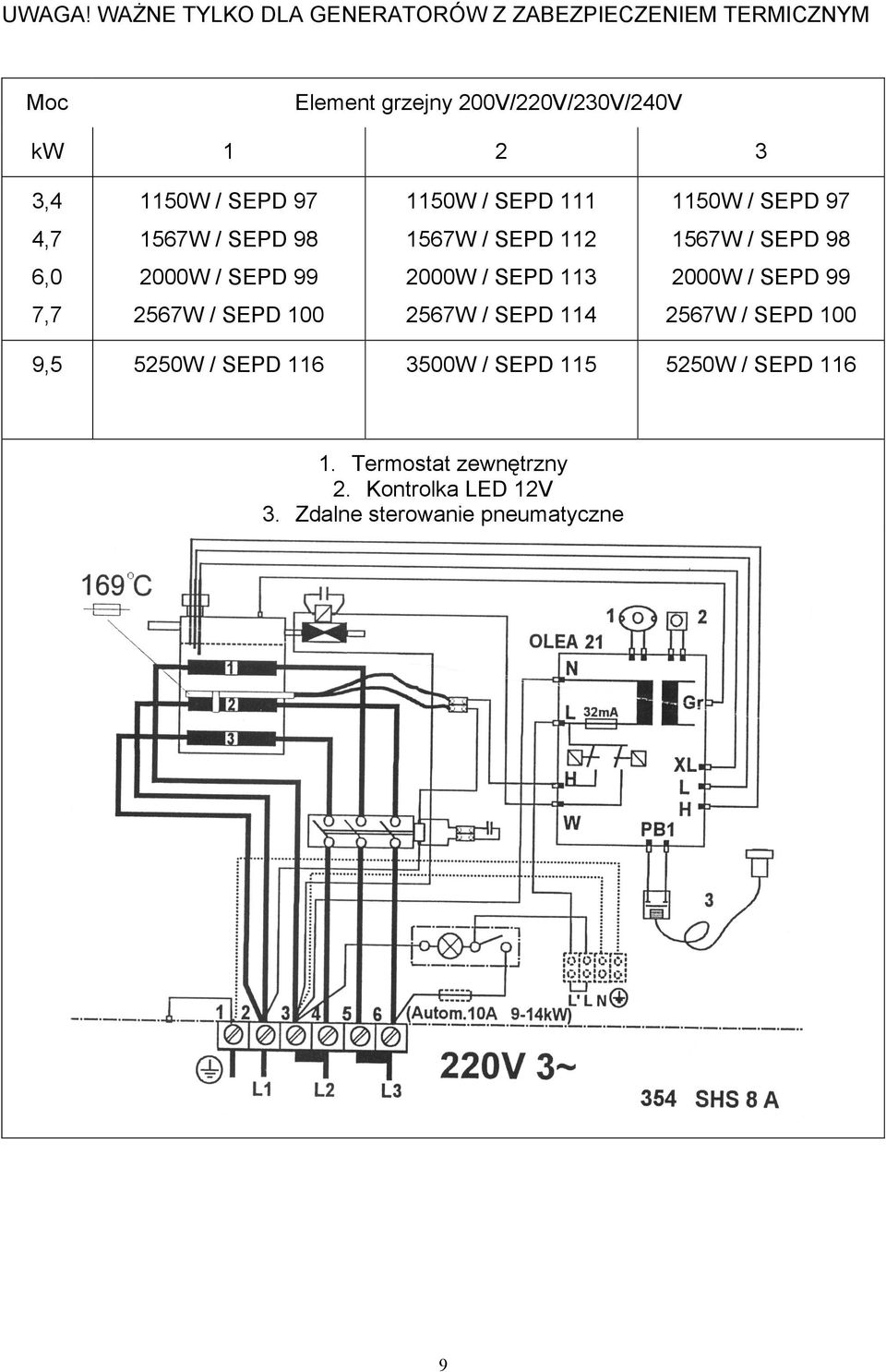/ SEPD 97 1150W / SEPD 111 1150W / SEPD 97 4,7 1567W / SEPD 98 1567W / SEPD 112 1567W / SEPD 98 6,0 2000W / SEPD 99