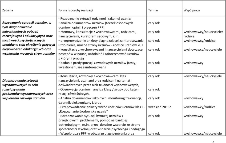 opinii i orzeczeń PPP) rozmowy, konsultacje z wychowawcami, rodzicami, nauczycielami, kuratorem sądowym, i. in.