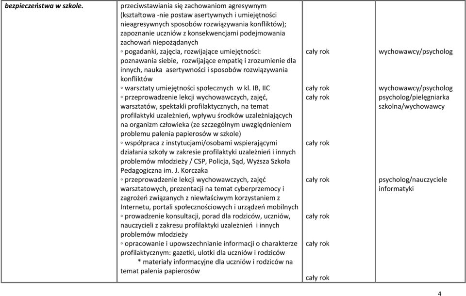zachowań niepożądanych pogadanki, zajęcia, rozwijające umiejętności: poznawania siebie, rozwijające empatię i zrozumienie dla innych, nauka asertywności i sposobów rozwiązywania konfliktów warsztaty