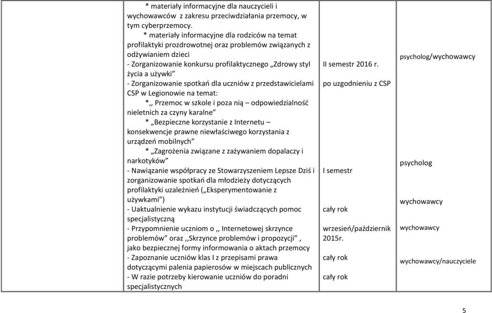 Zorganizowanie spotkań dla uczniów z przedstawicielami CSP w Legionowie na temat: *,, Przemoc w szkole i poza nią odpowiedzialność nieletnich za czyny karalne * Bezpieczne korzystanie z Internetu
