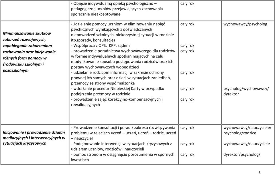 niekorzystnej sytuacji w rodzinie itp.