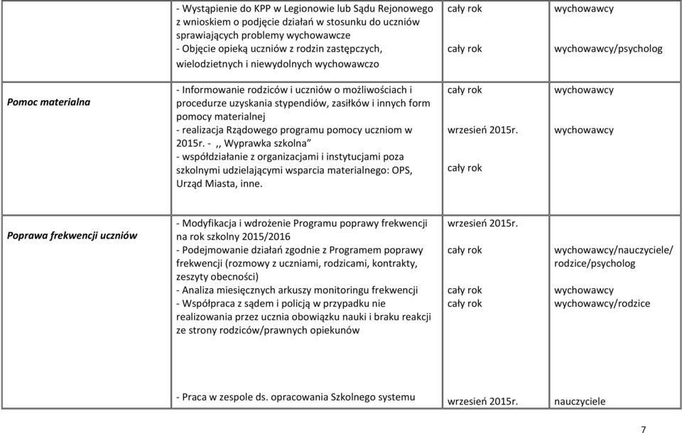realizacja Rządowego programu pomocy uczniom w 2015r. -,, Wyprawka szkolna - współdziałanie z organizacjami i instytucjami poza szkolnymi udzielającymi wsparcia materialnego: OPS, Urząd Miasta, inne.