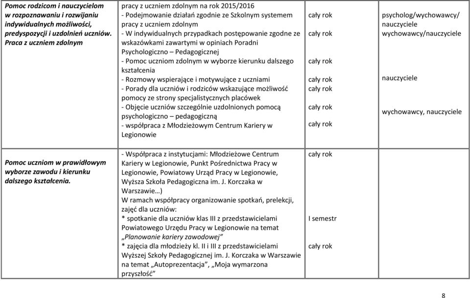 wskazówkami zawartymi w opiniach Poradni Psychologiczno Pedagogicznej - Pomoc uczniom zdolnym w wyborze kierunku dalszego kształcenia - Rozmowy wspierające i motywujące z uczniami - Porady dla