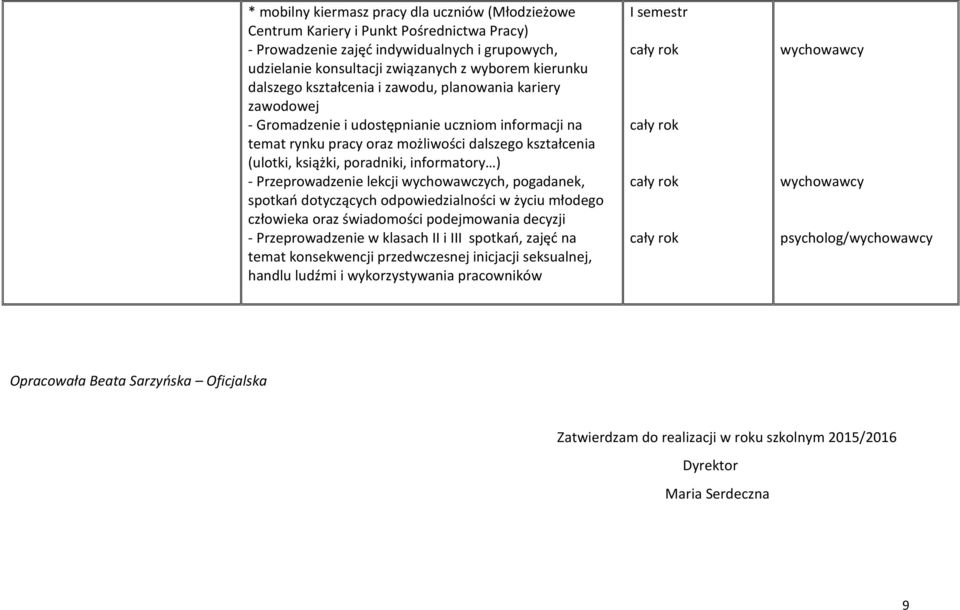 informatory ) - Przeprowadzenie lekcji wychowawczych, pogadanek, spotkań dotyczących odpowiedzialności w życiu młodego człowieka oraz świadomości podejmowania decyzji - Przeprowadzenie w klasach II i