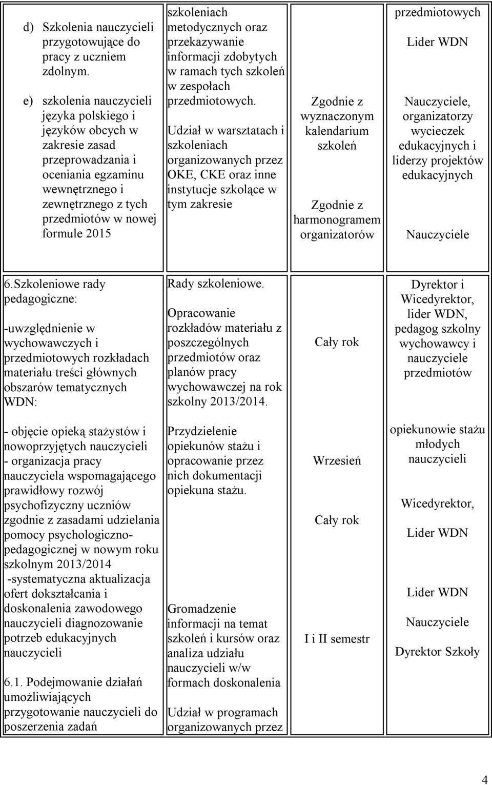 metodycznych oraz przekazywanie informacji zdobytych w ramach tych szkoleń w zespołach.