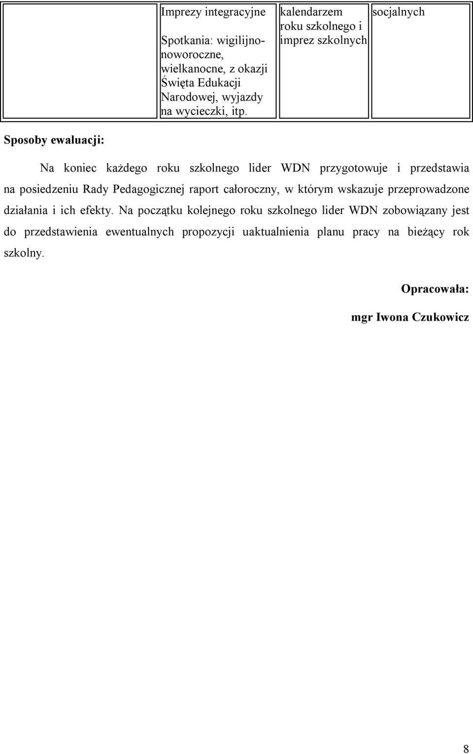 przedstawia na posiedzeniu Rady Pedagogicznej raport całoroczny, w którym wskazuje przeprowadzone działania i ich efekty.