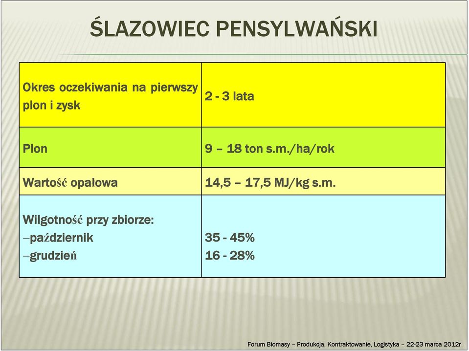 opałowa 9 18 ton s.m.