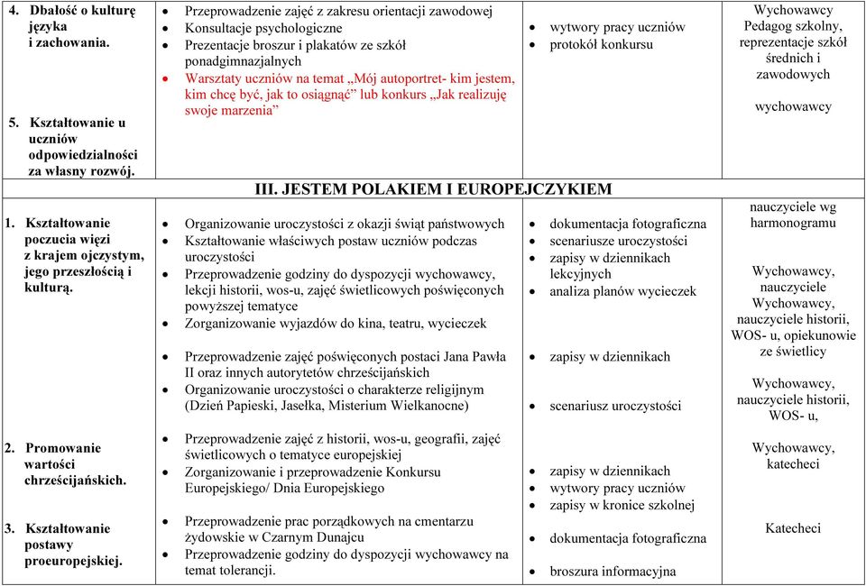 Przeprowadzenie zajęć z zakresu orientacji zawodowej Konsultacje psychologiczne Prezentacje broszur i plakatów ze szkół ponadgimnazjalnych Warsztaty uczniów na temat Mój autoportret- kim jestem, kim