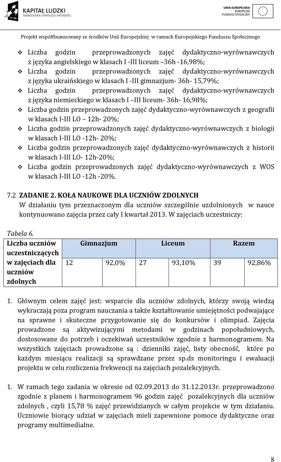 przeprowadzonych zajęć dydaktyczno wyrównawczych z geografii w klasach I III LO 12h 20%; Liczba godzin przeprowadzonych zajęć dydaktyczno wyrównawczych z biologii w klasach I III LO 12h 20%; Liczba