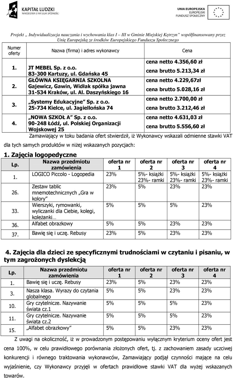 700,00 zł cena brutto 3.212,46 zł NOWA SZKOŁ A Sp. z o.o. cena netto 4.631,03 zł 90-248 Łódź, ul. Polskiej Organizacji cena brutto 5.