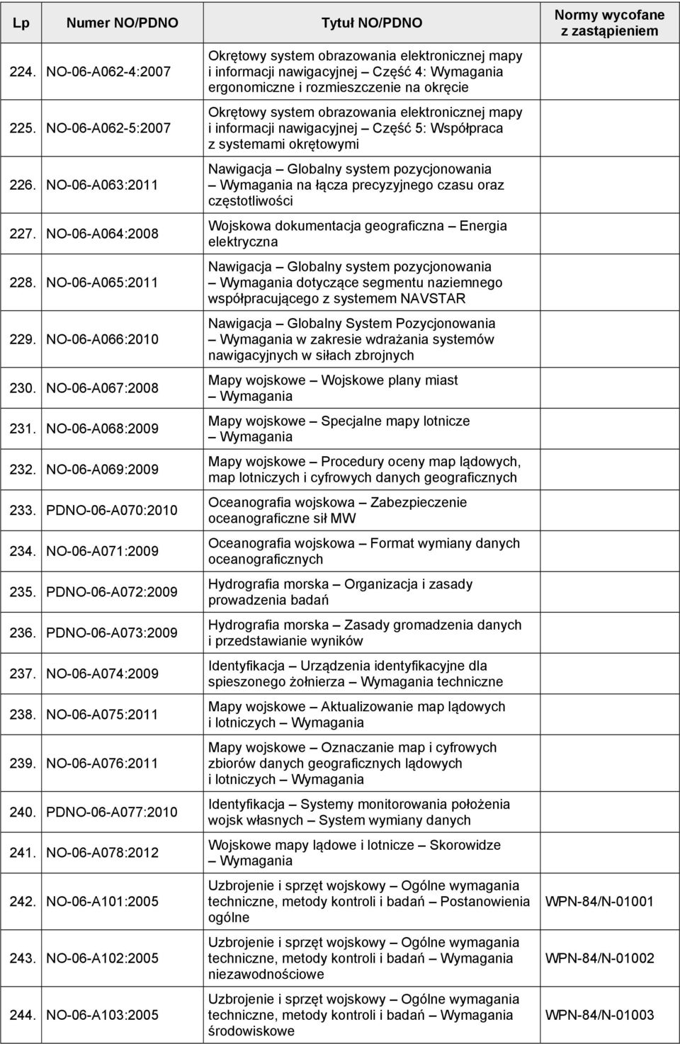 NO-06-A101:2005 243. NO-06-A102:2005 244.