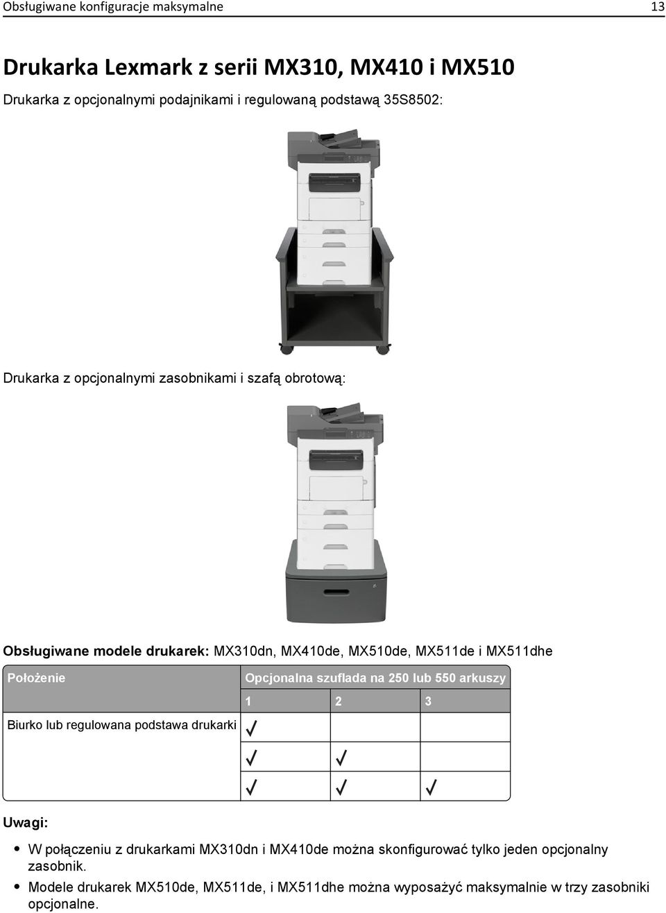 Położenie Biurko lub regulowana podstawa drukarki Opcjonalna szuflada na 250 lub 550 arkuszy 1 2 3 Uwagi: W połączeniu z drukarkami MX310dn i