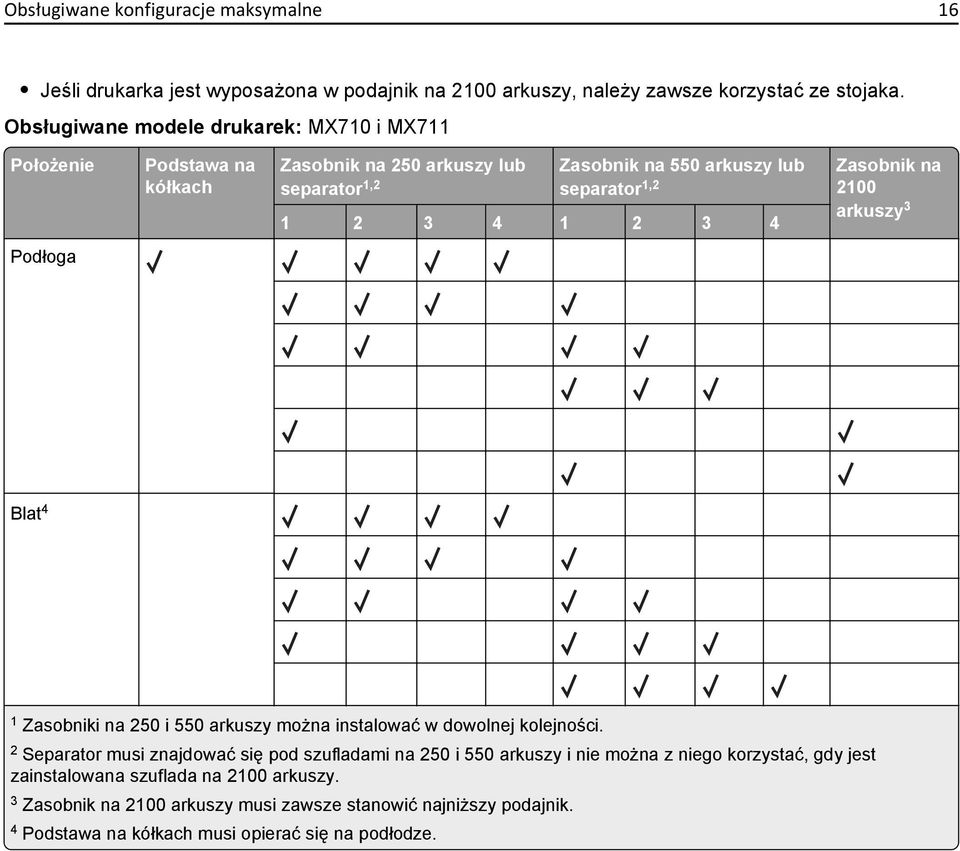 4 Zasobnik na 2100 arkuszy 3 Podłoga Blat 4 1 Zasobniki na 250 i 550 arkuszy można instalować w dowolnej kolejności.