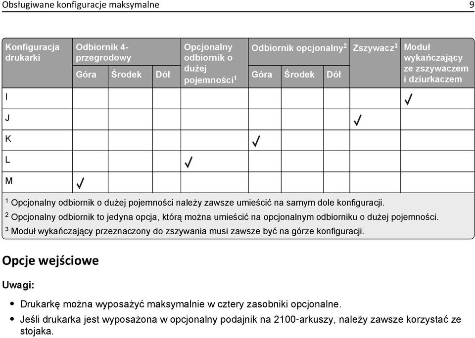 2 Opcjonalny odbiornik to jedyna opcja, którą można umieścić na opcjonalnym odbiorniku o dużej pojemności.