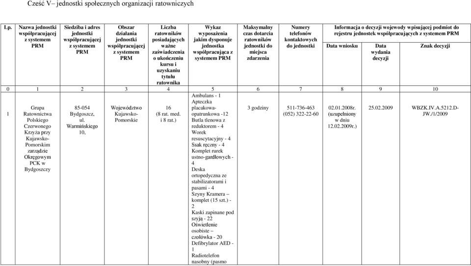 zarządzie Okręgowym PCK w Bydgoszczy 85-054 Bydgoszcz, ul. Warmińskiego 10, Województwo Kujawsko- Pomorskie 16 (8 rat. med. i 8 rat.
