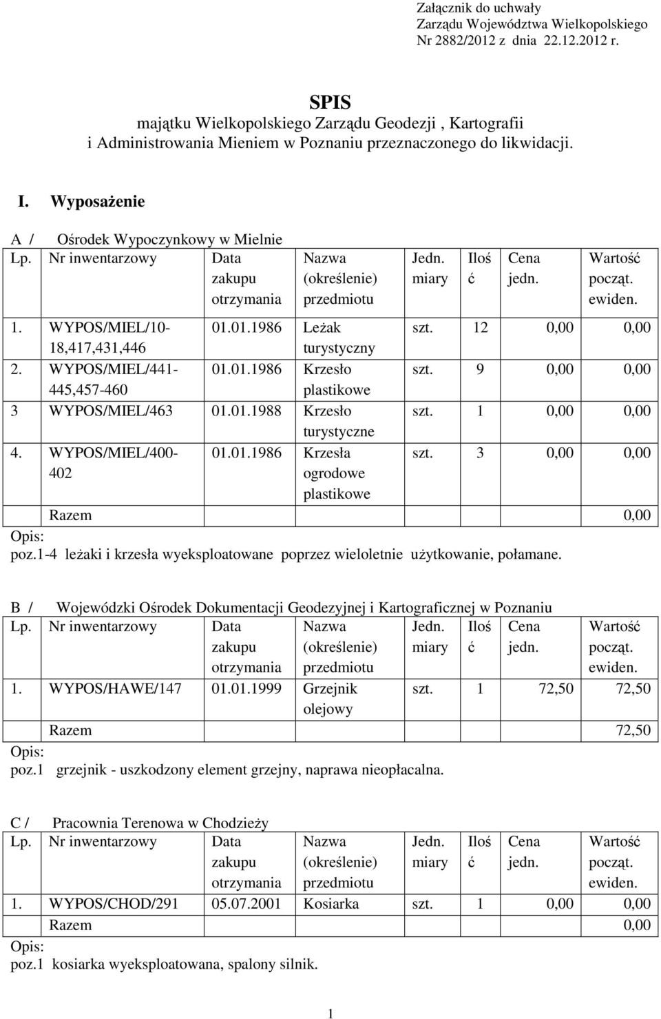 WYPOS/MIEL/10-01.01.1986 Leżak szt. 12 0,00 0,00 18,417,431,446 turystyczny 2. WYPOS/MIEL/441-01.01.1986 Krzesło szt. 9 0,00 0,00 445,457-460 plastikowe 3 WYPOS/MIEL/463 01.01.1988 Krzesło szt.