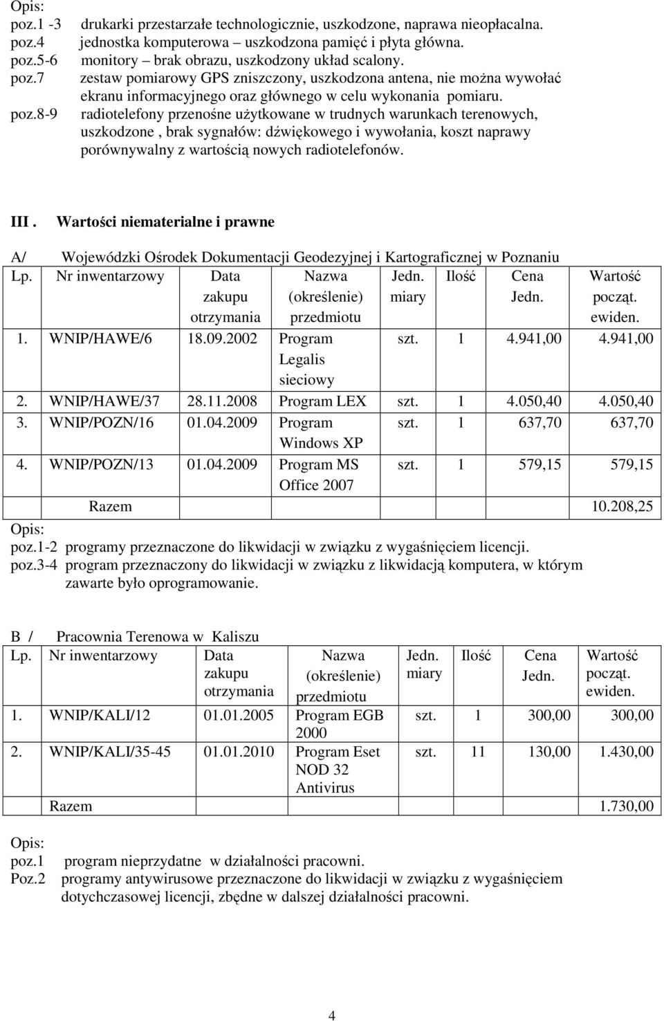 radiotelefony przenośne użytkowane w trudnych warunkach terenowych, uszkodzone, brak sygnałów: dźwiękowego i wywołania, koszt naprawy porównywalny z wartością nowych radiotelefonów. III.