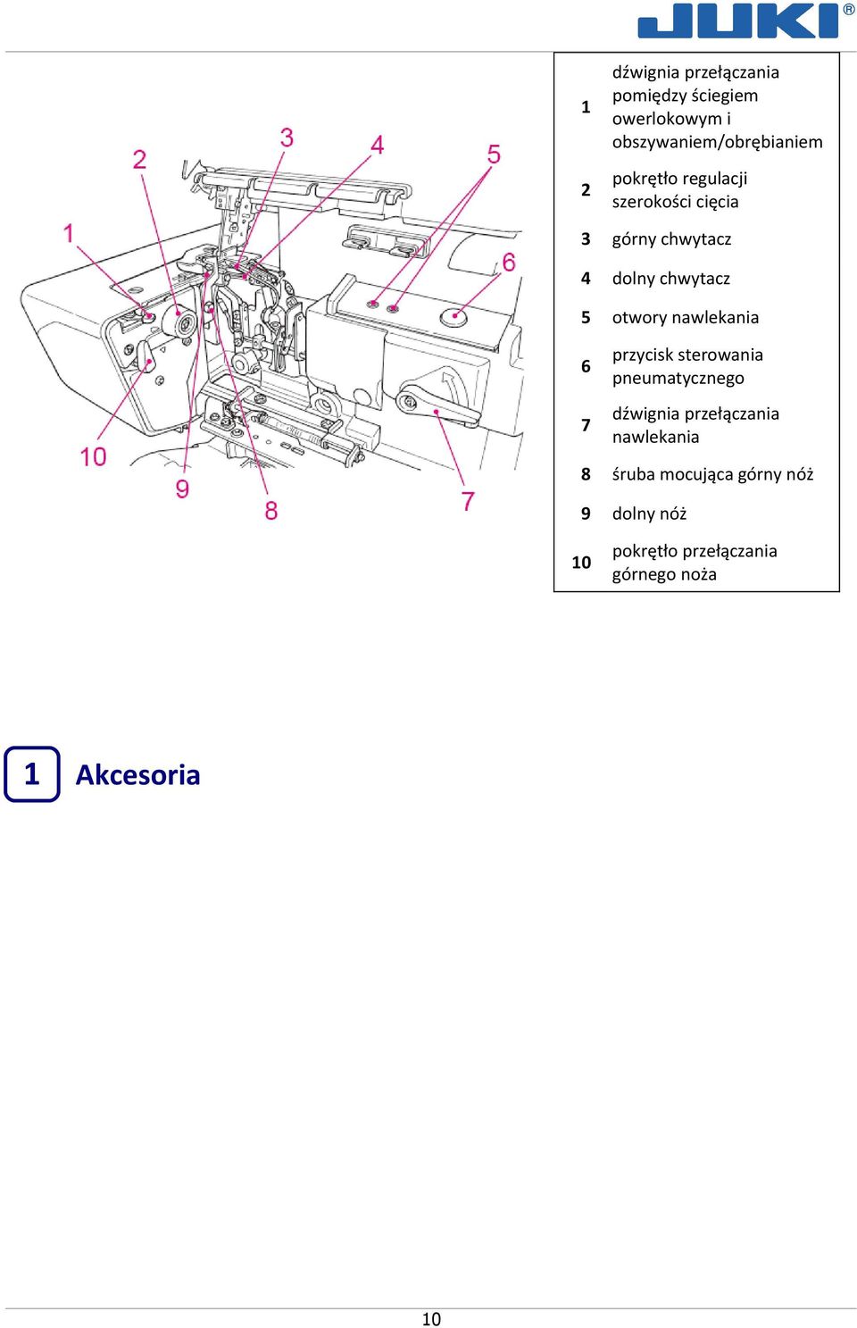 nawlekania 6 przycisk sterowania pneumatycznego 7 dźwignia przełączania nawlekania