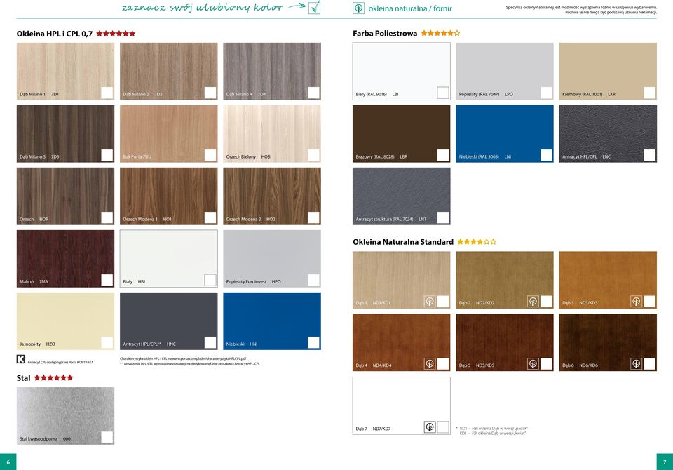 Farba Poliestrowa Okleina HPL i CPL 0,7 okleina naturalna / fornir 7D2 Modena 1 Dąb Milano 4 7D4 Bielony HO1 (RAL 9016) HOB Modena 2 LBI Brązowy (RAL 8028) HO2 LBR Antracyt struktura (RAL 7024)