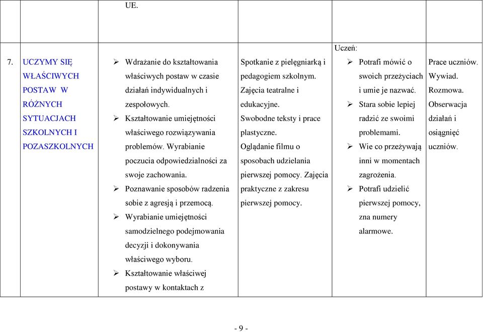 Stara sobie lepiej Obserwacja SYTUACJACH Kształtowanie umiejętności Swobodne teksty i prace radzić ze swoimi działań i SZKOLNYCH I właściwego rozwiązywania plastyczne. problemami.