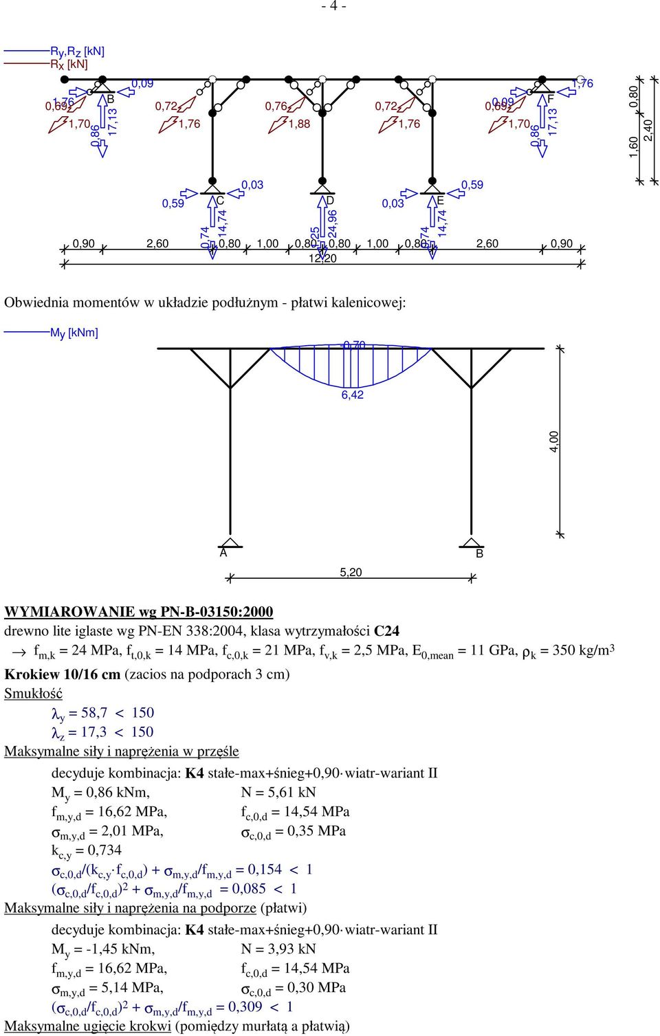 PN-EN 338:2004, klasa wytrzymałości C24 f m,k = 24 MPa, f t,0,k = 14 MPa, f c,0,k = 21 MPa, f v,k = 2,5 MPa, E 0,mean = 11 GPa, ρ k = 350 kg/m 3 Krokiew 10/16 cm (zacios na podporach 3 cm) λ y = 58,7