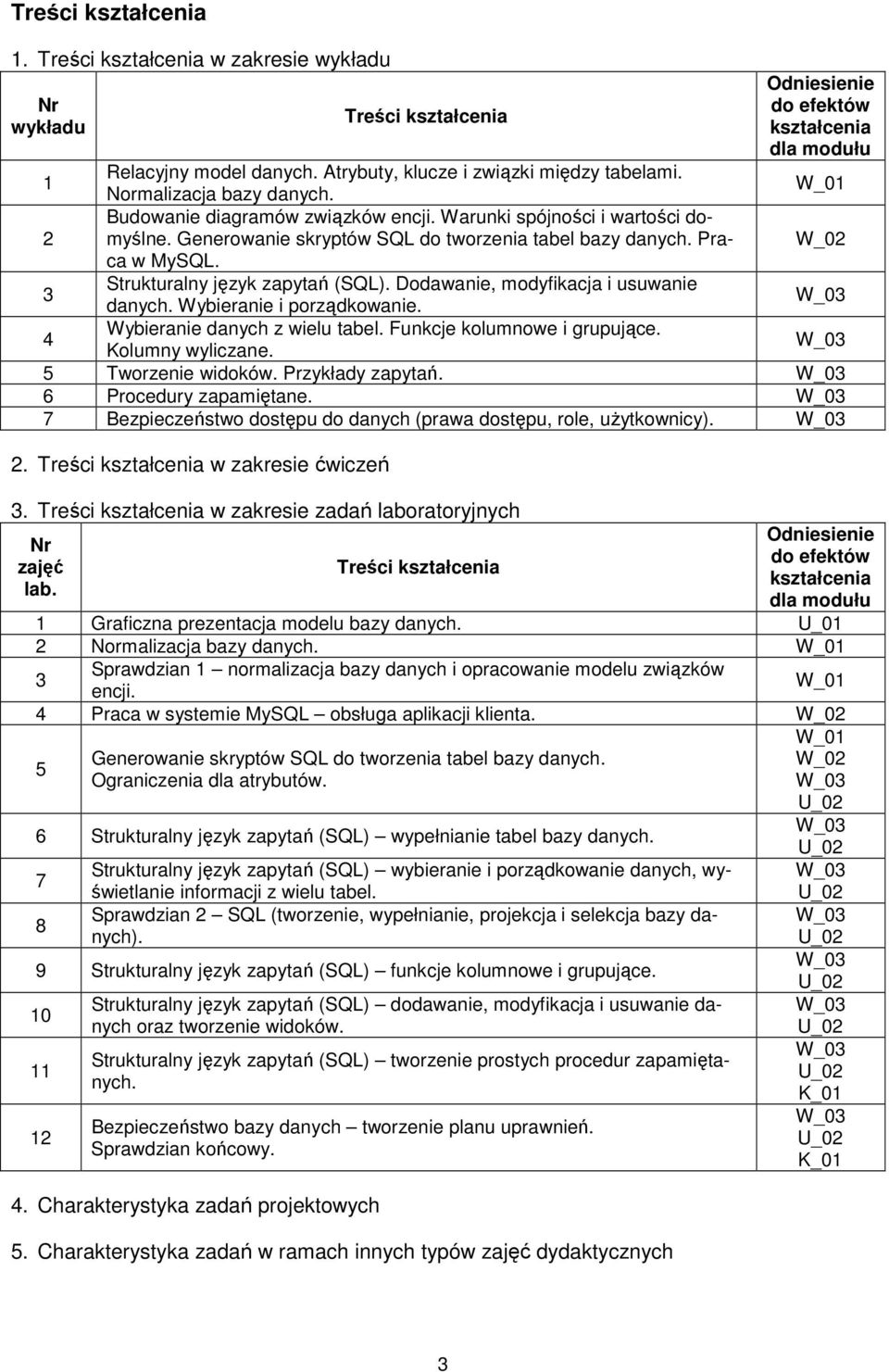 Strukturalny język zapytań (SQL). Dodawanie, modyfikacja i usuwanie danych. Wybieranie i porządkowanie. 4 Wybieranie danych z wielu tabel. Funkcje kolumnowe i grupujące. Kolumny wyliczane.