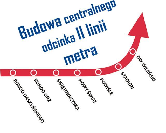 II Linia Metra Odcinek centralny oraz prace przygotowawcze