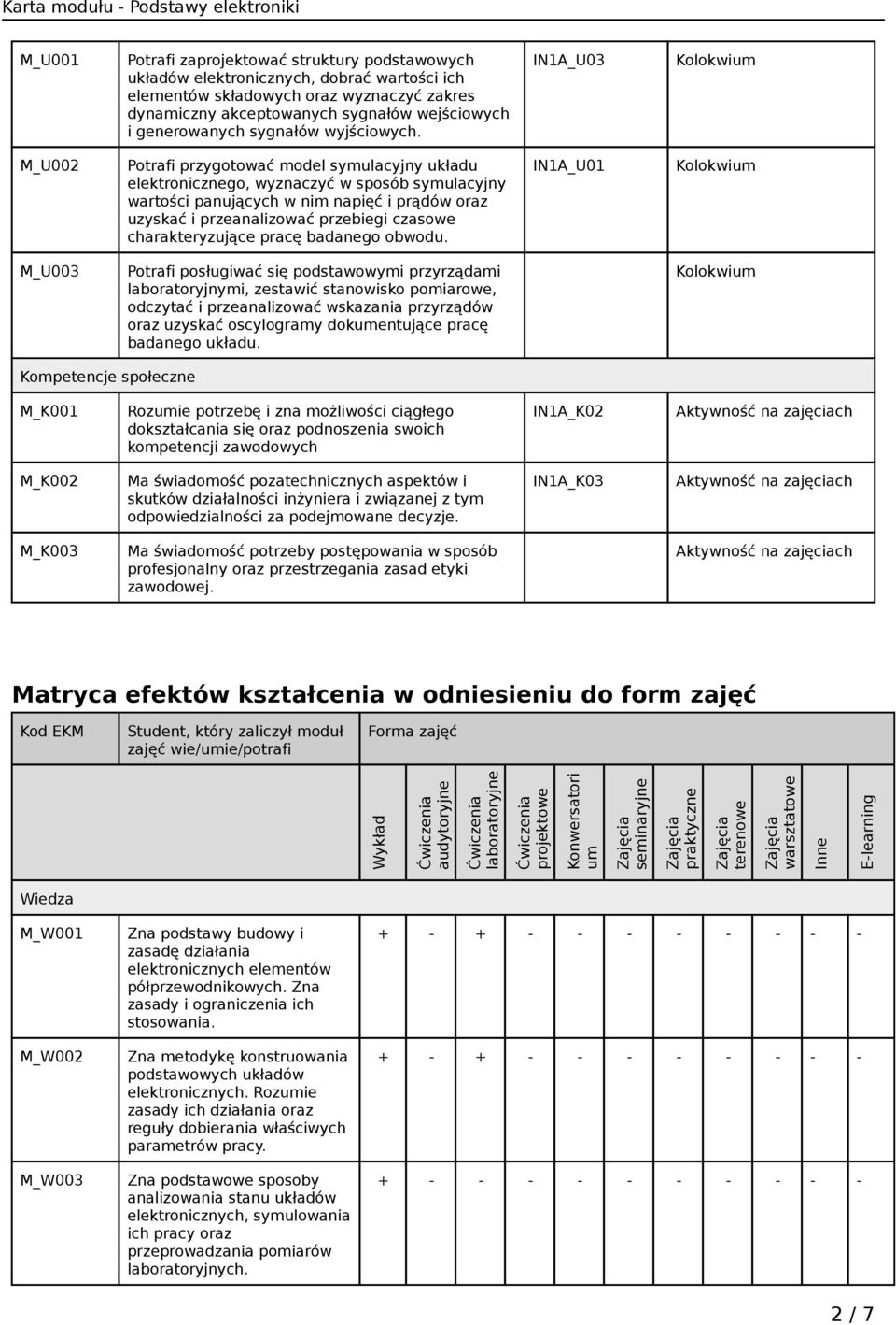 IN1A_U03 M_U002 Potrafi przygotować model symulacyjny układu elektronicznego, wyznaczyć w sposób symulacyjny wartości panujących w nim napięć i prądów oraz uzyskać i przeanalizować przebiegi czasowe